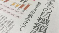 読売新聞4月26日【MONEY】子の教育費　どう準備する？